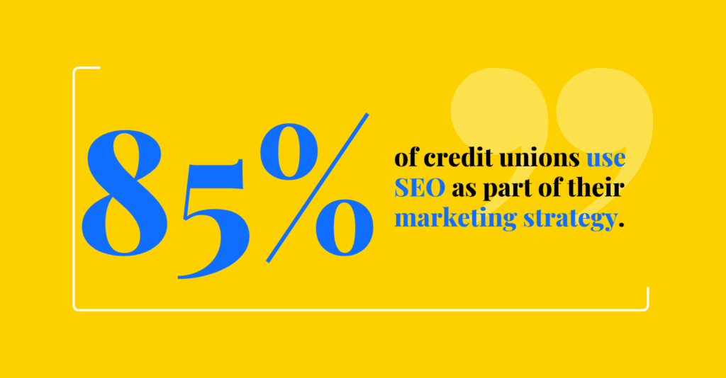 More than 85% of credit unions use SEO as part of their marketing strategy.