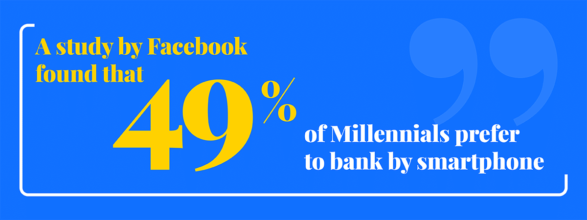 A study by Facebook found that 49% of Millennials prefer to bank by smartphone.