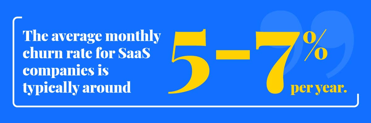 The average monthly churn rate for SaaS companies is typically around five to seven percent per year.