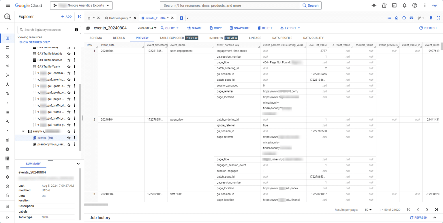 Why Use BigQuery with Google Analytics (GA4)?